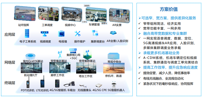 無線對講系統------機場通信解決方案