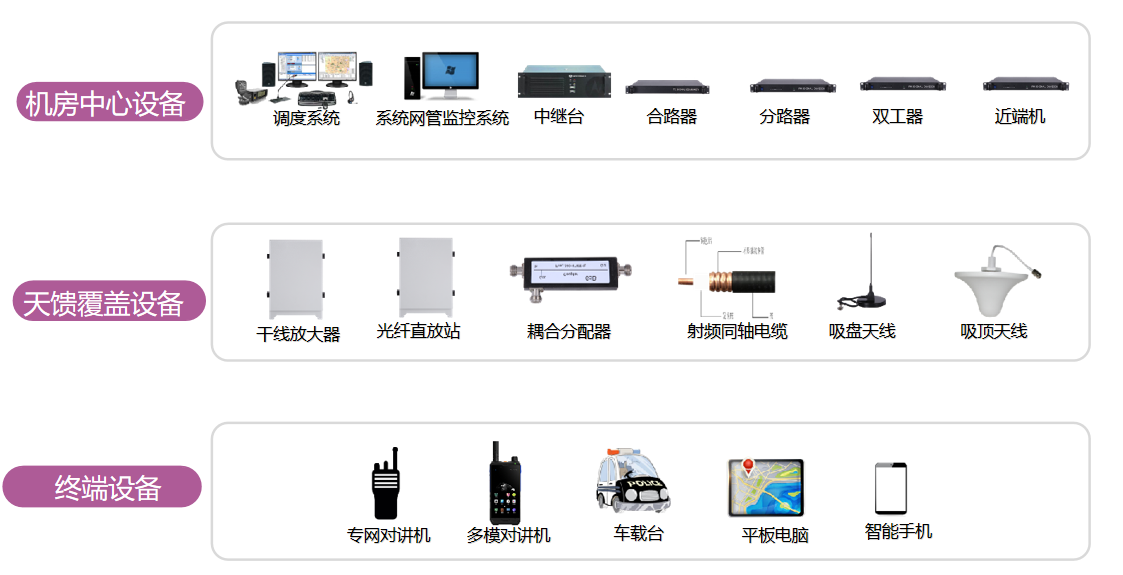 公專網通信對比分析：數字專網對講更好些