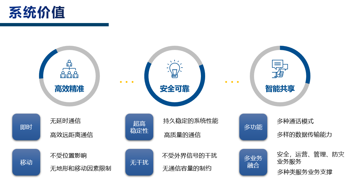 無線對講系統 助力打造省立醫院通信管理