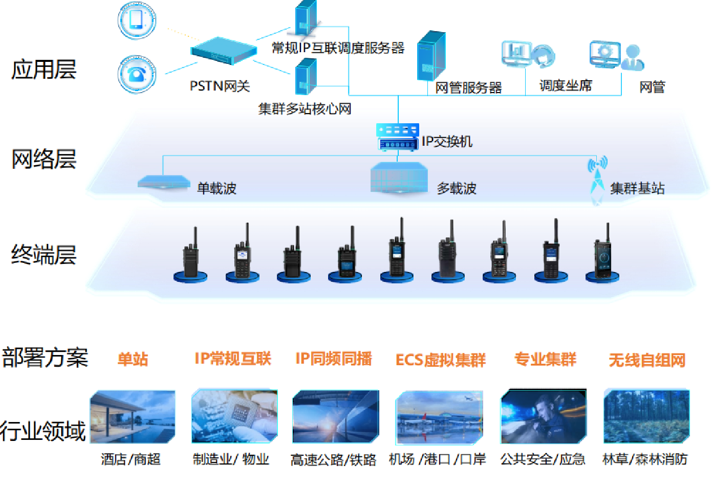 PDT數字集群系統解決方案的亮點在哪兒？