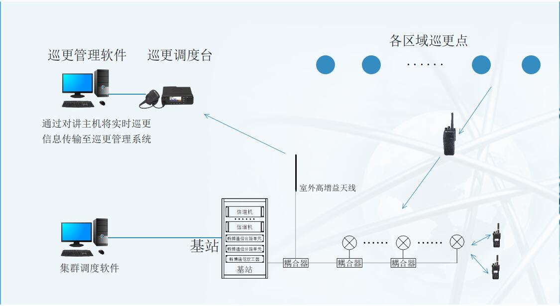 集群專網通信在線實時巡更管理解決方案