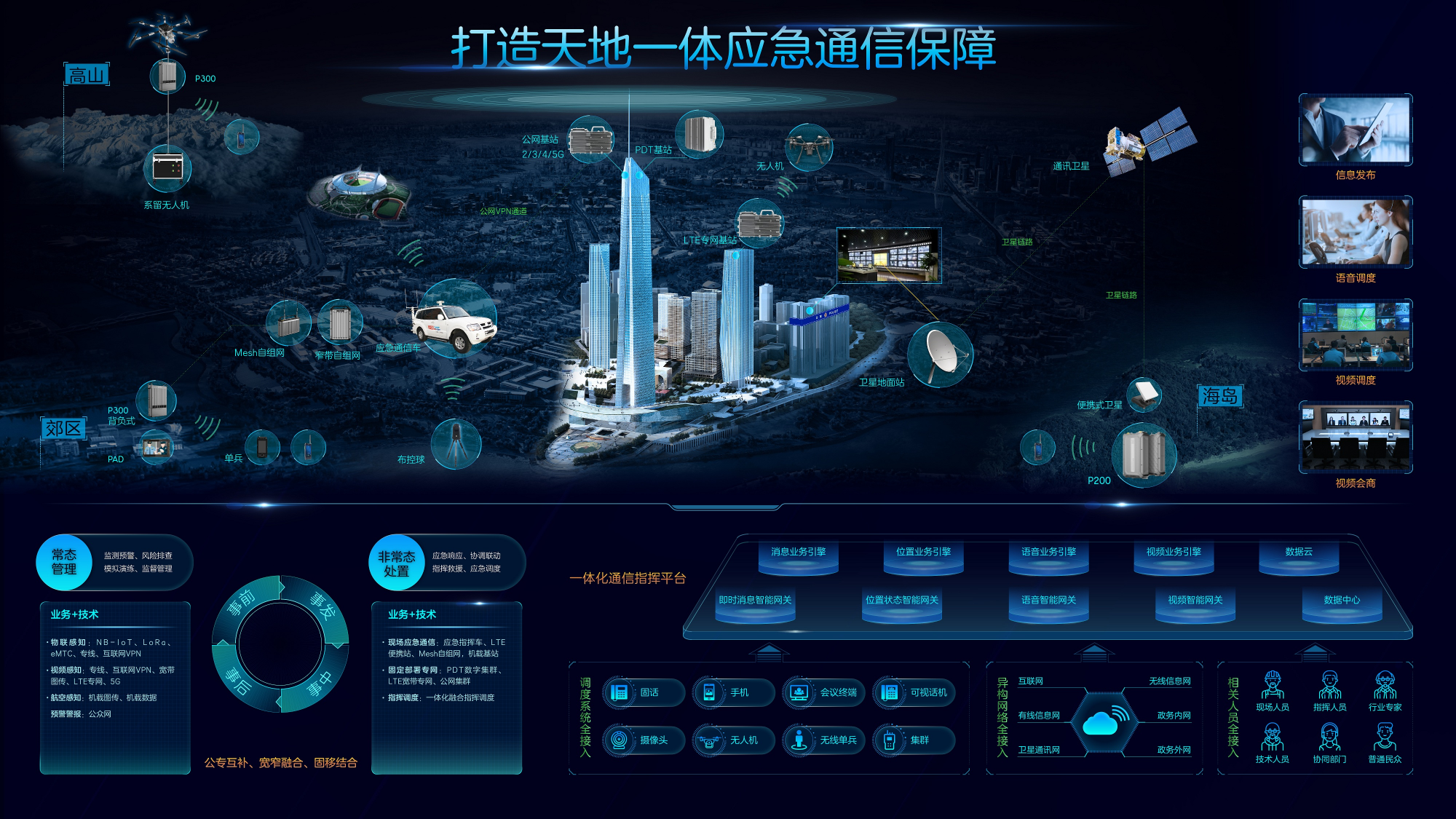 朔通智能應急通信自組網解決方案之家